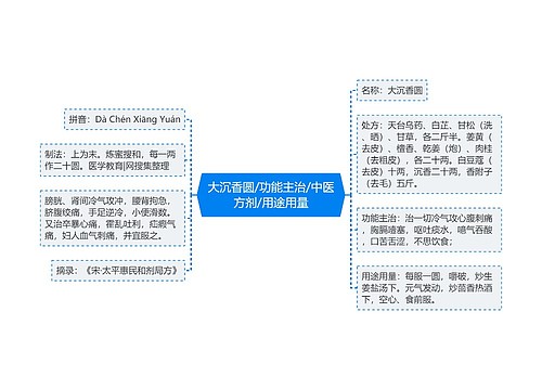 大沉香圆/功能主治/中医方剂/用途用量