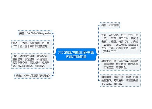 大沉香圆/功能主治/中医方剂/用途用量