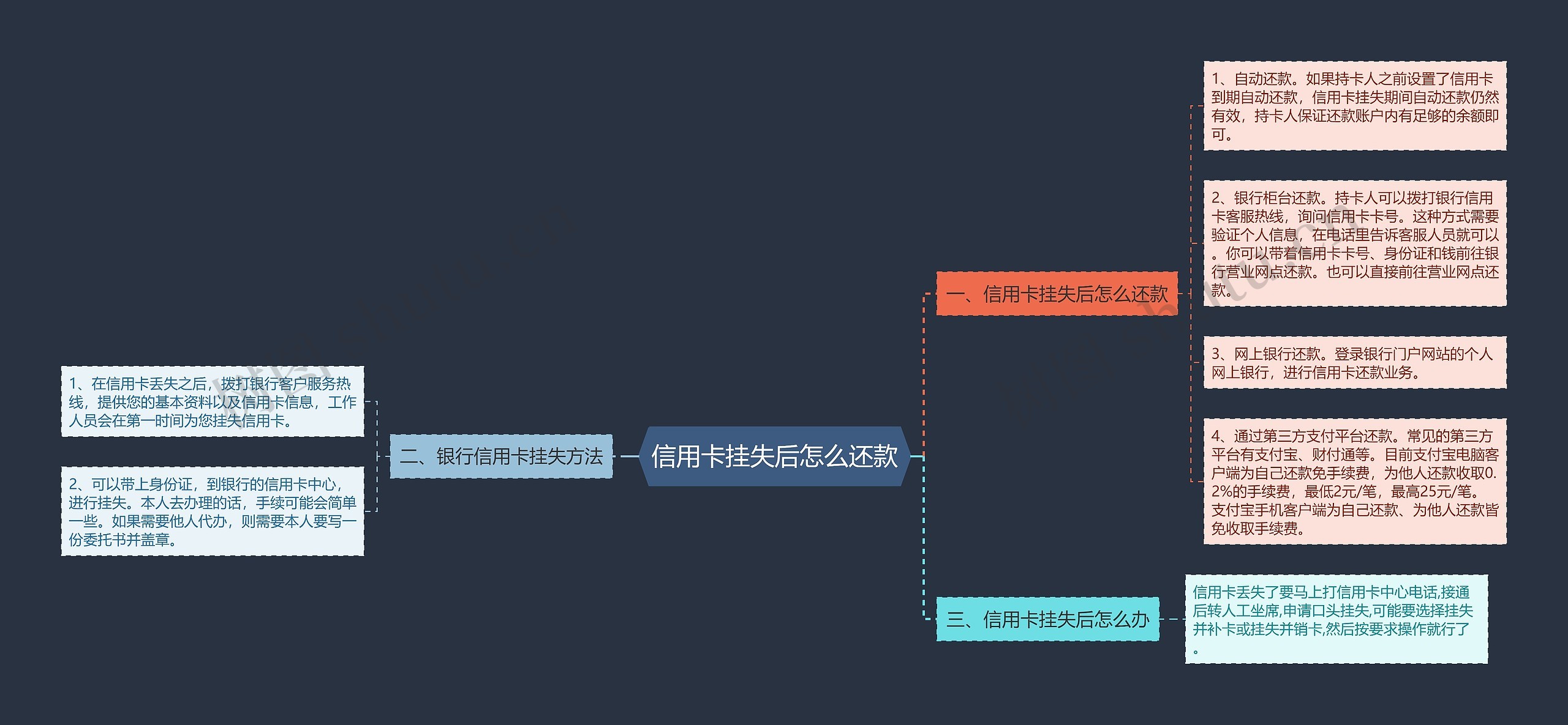 信用卡挂失后怎么还款思维导图