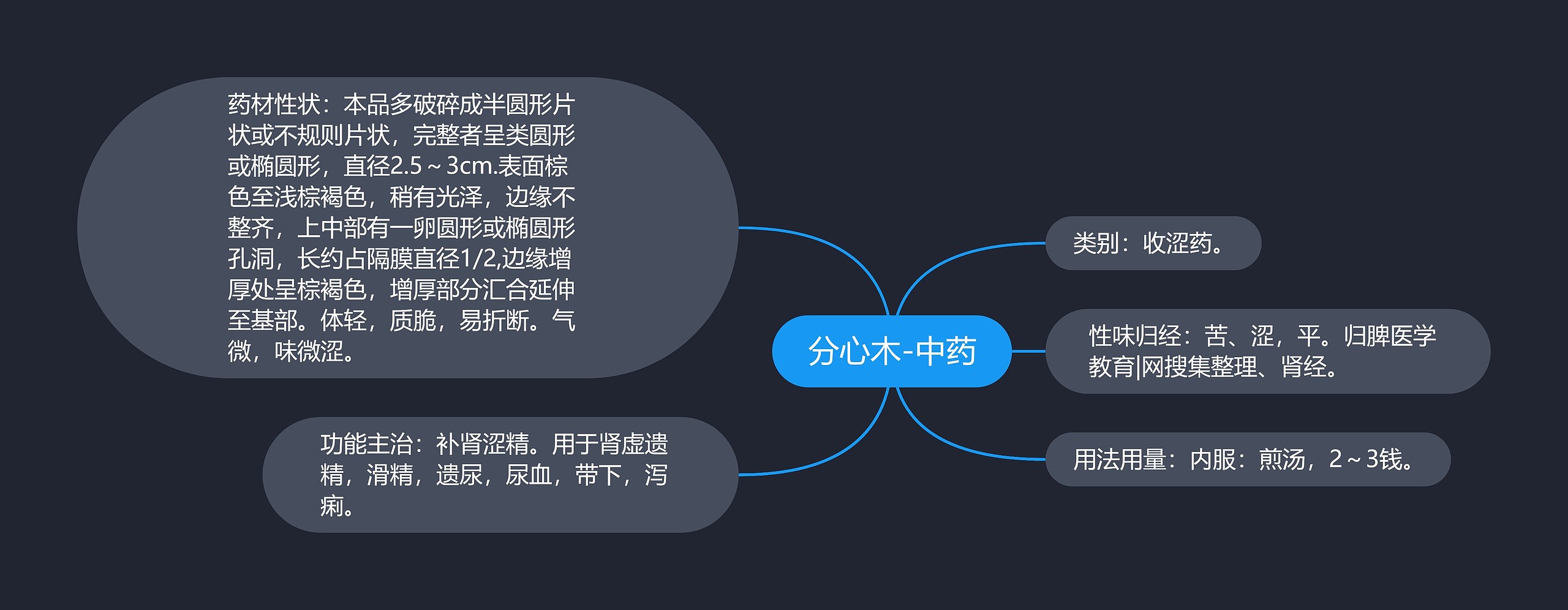 分心木-中药