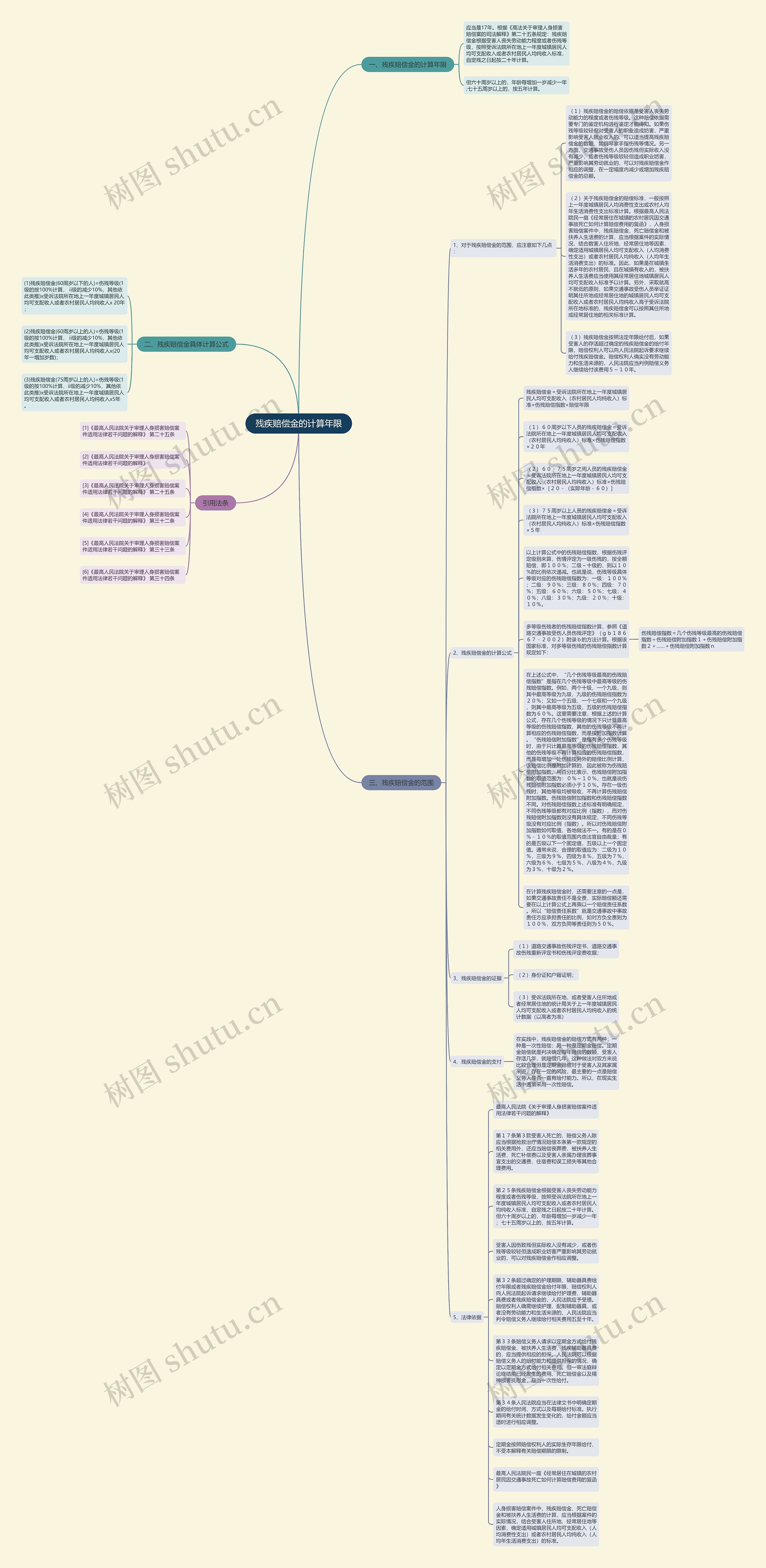 残疾赔偿金的计算年限思维导图