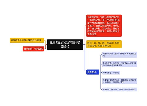 儿童多动症/治疗原则/诊断要点