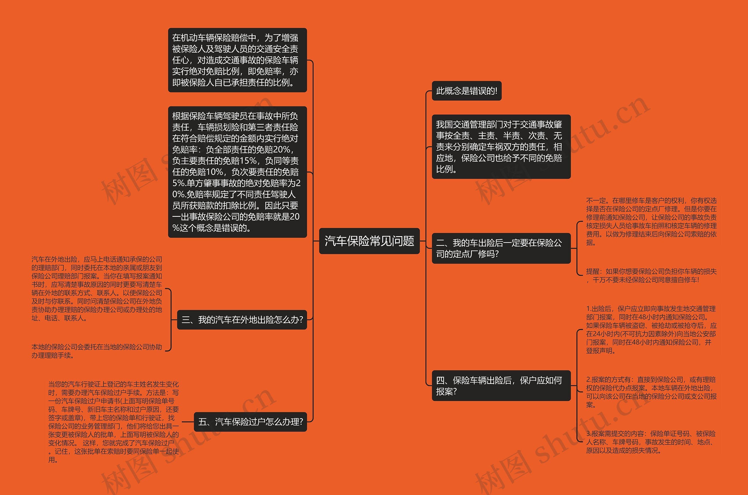 汽车保险常见问题