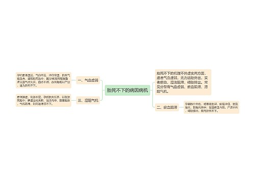 胎死不下的病因病机