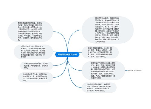 面游风的病因及诊断