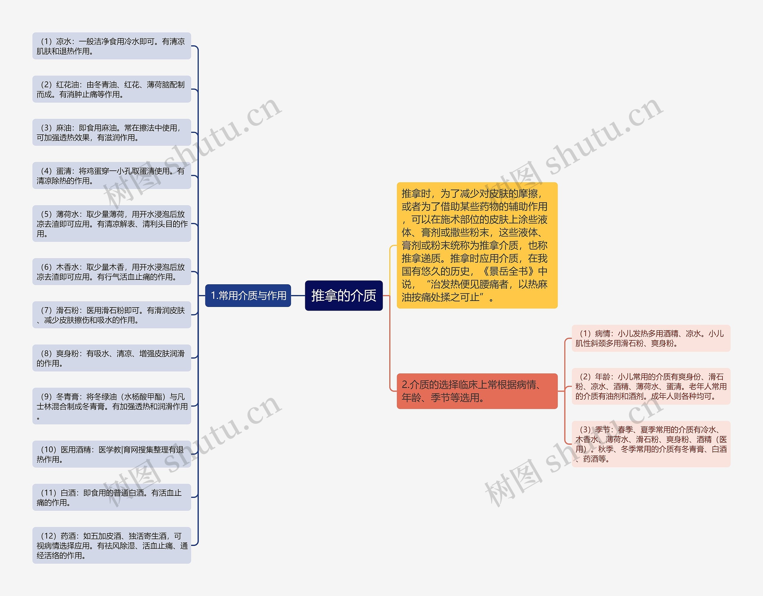 推拿的介质 推拿的介质