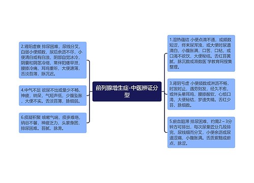 前列腺增生症-中医辨证分型