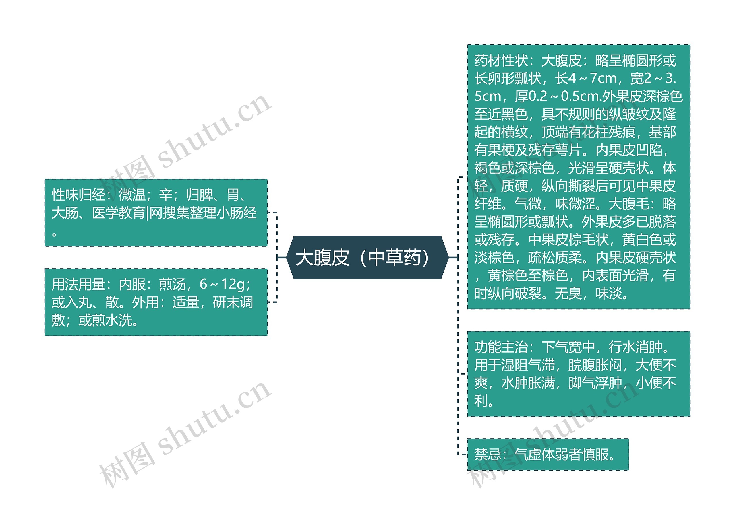 大腹皮(中草药) 大腹皮(中草药)