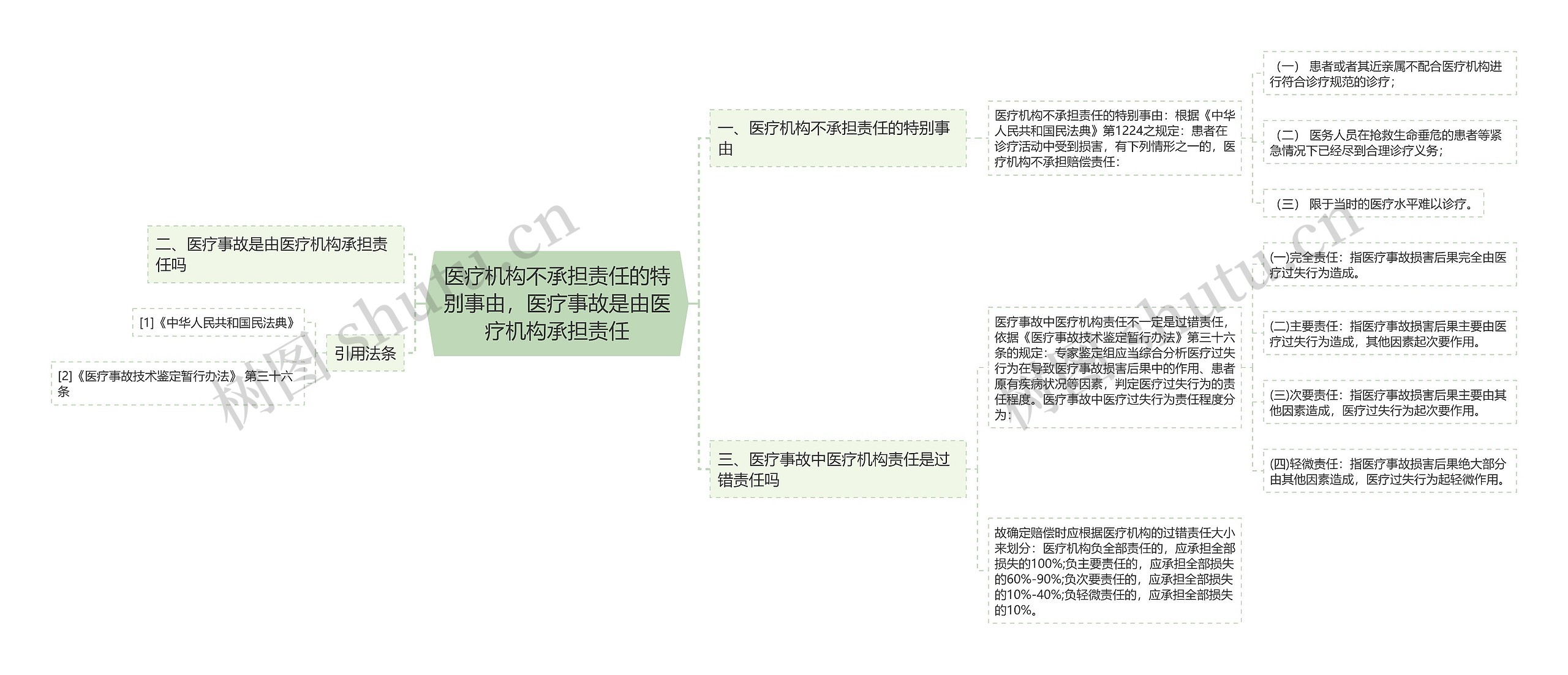 医疗机构不承担责任的特别事由，医疗事故是由医疗机构承担责任