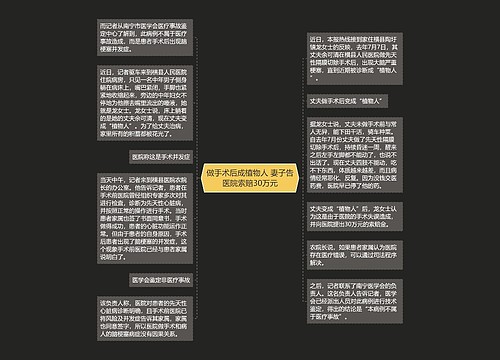 做手术后成植物人 妻子告医院索赔30万元