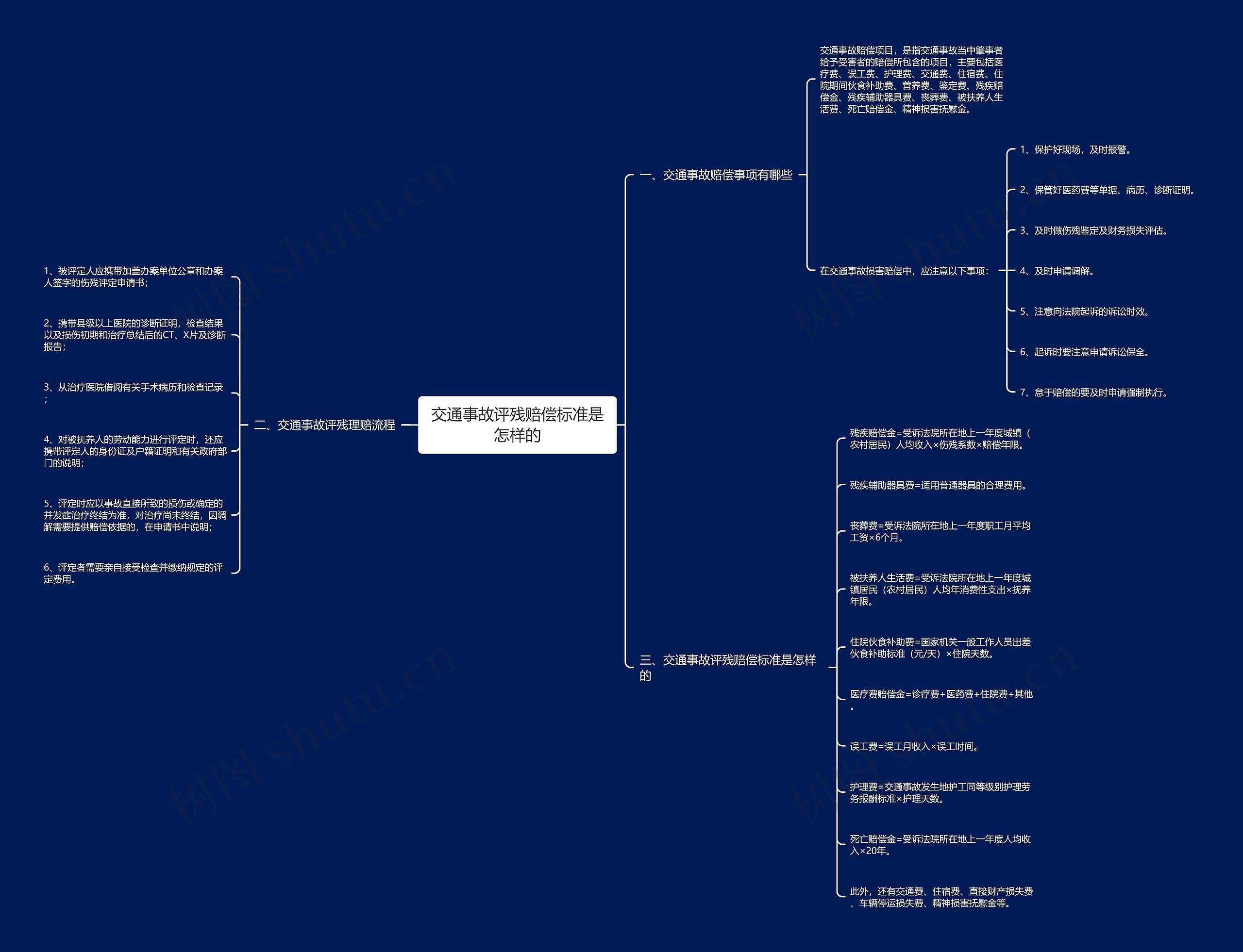 交通事故评残赔偿标准是怎样的思维导图