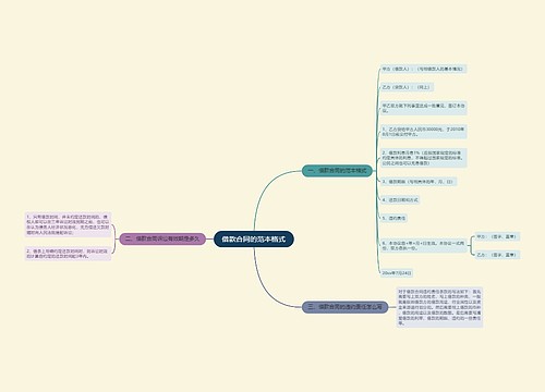 借款合同的范本格式