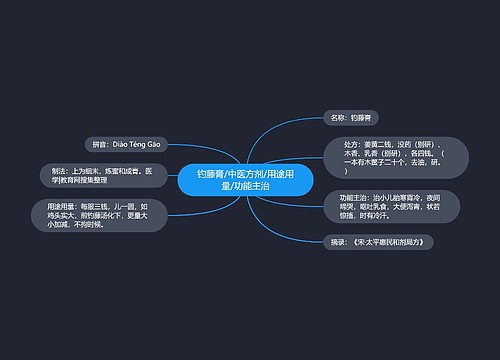 钓藤膏/中医方剂/用途用量/功能主治