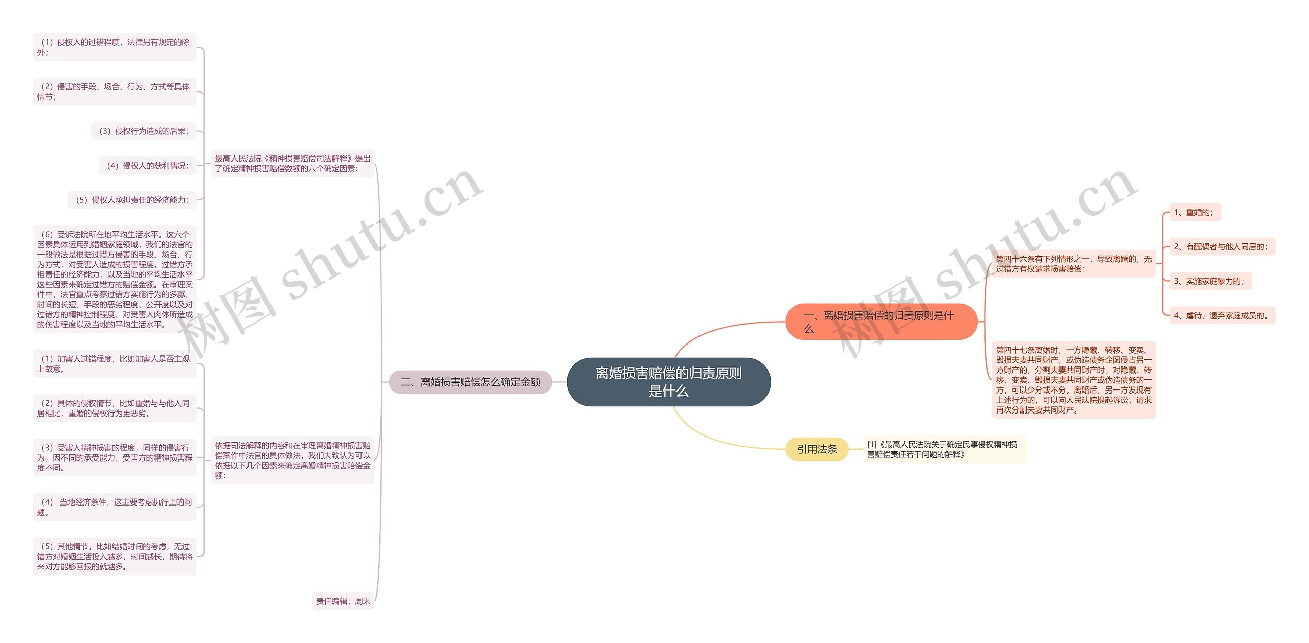 离婚损害赔偿的归责原则是什么 离婚损害赔偿的归责原则是什么
