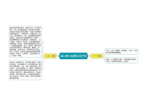 冠心病心绞痛艾灸疗法
