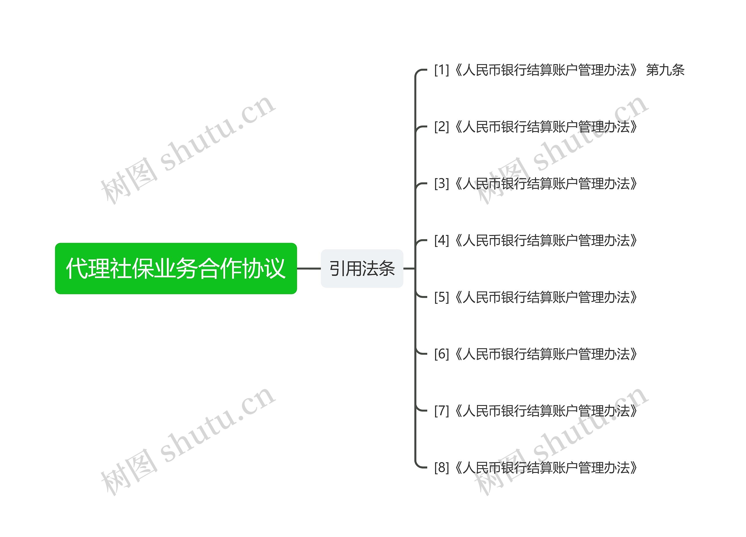 代理社保业务合作协议