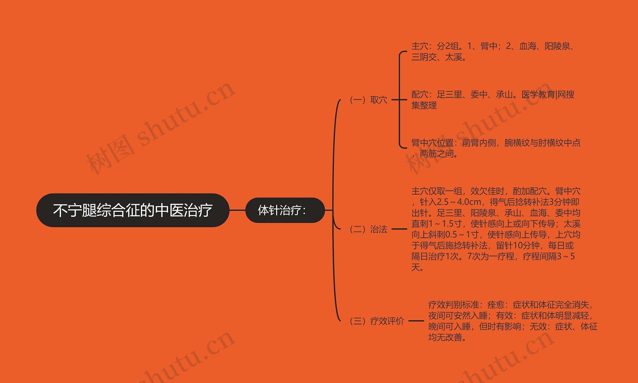 不宁腿综合征的中医治疗