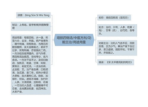 增损四物汤/中医方剂/功能主治/用途用量