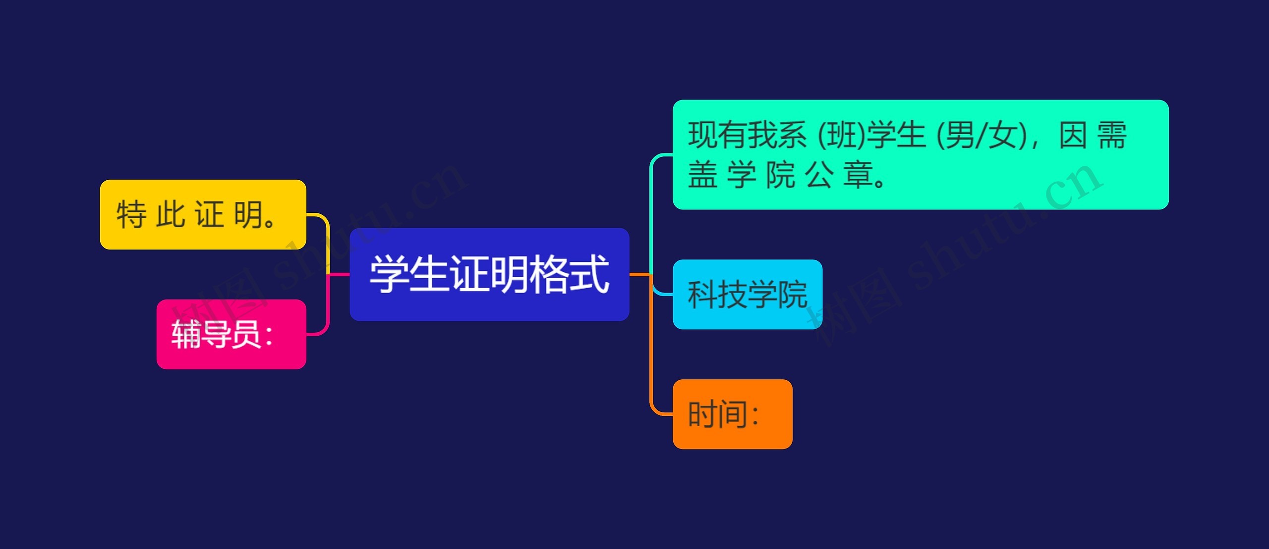 学生证明格式思维导图