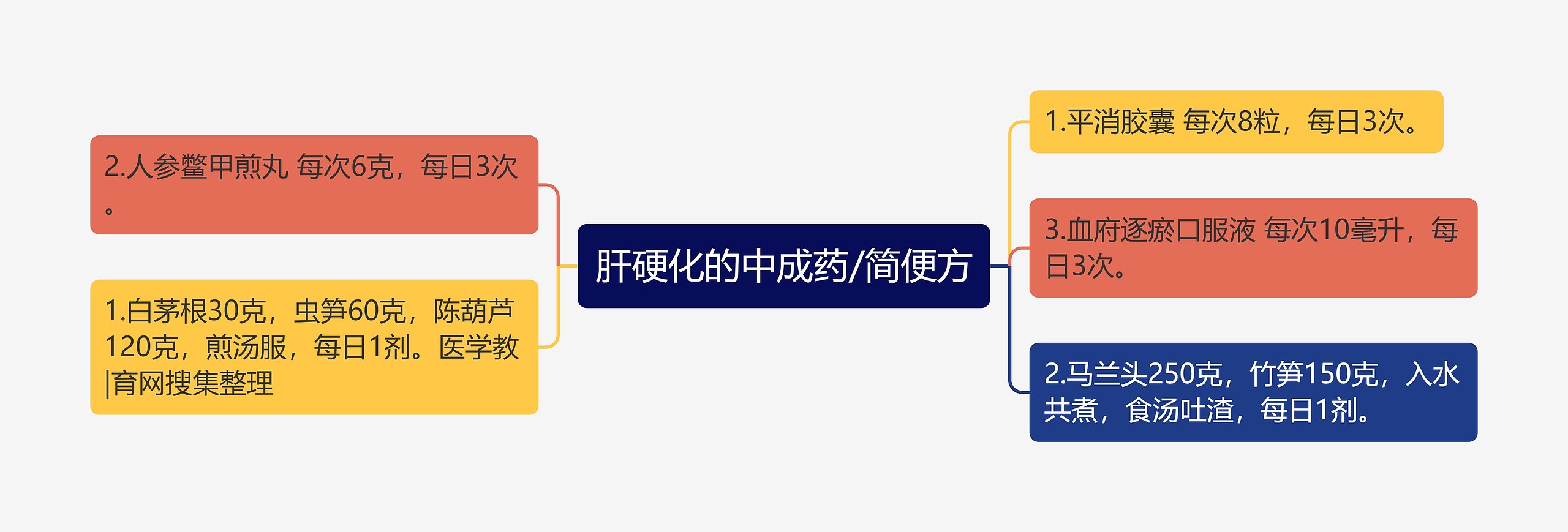 肝硬化的中成药/简便方 肝硬化的中成药/简便方