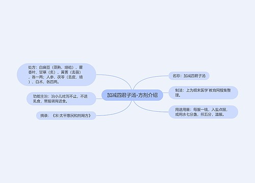 加减四君子汤-方剂介绍