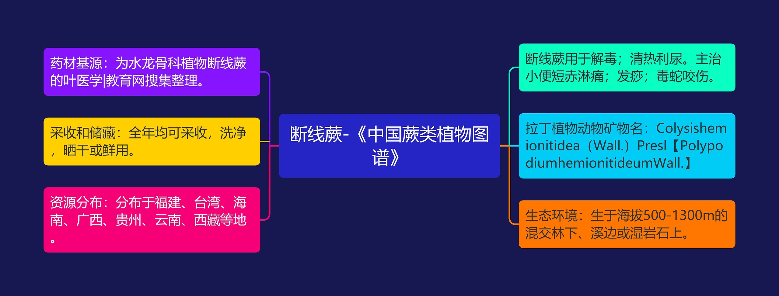 断线蕨-《中国蕨类植物图谱》