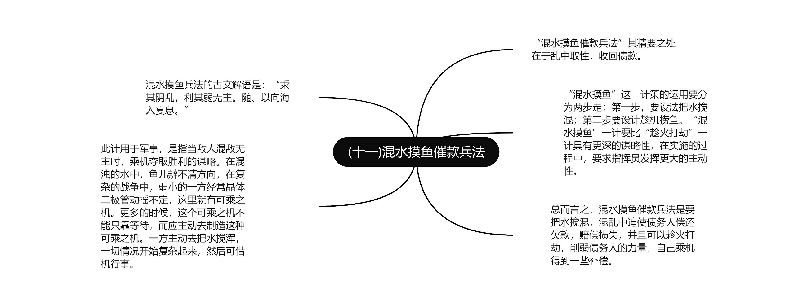 (十一)混水摸鱼催款兵法思维导图