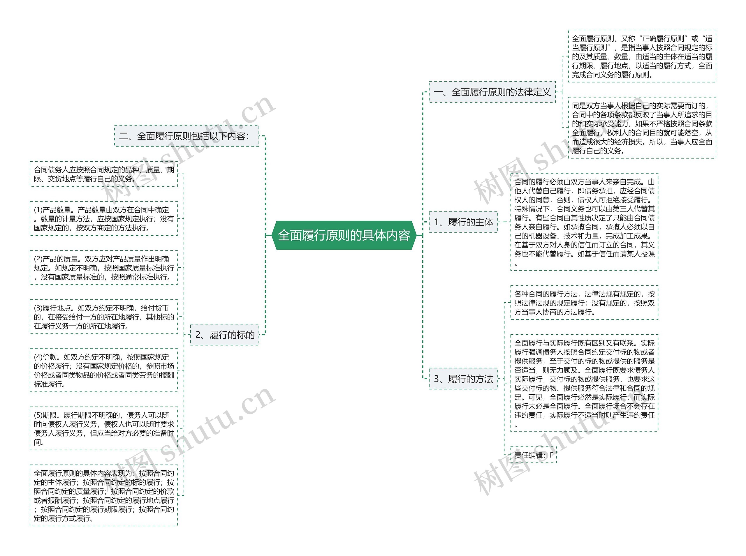 全面履行原则的具体内容 全面履行原则的具体内容
