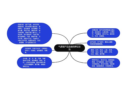 气虚型产后血崩的辨证论治