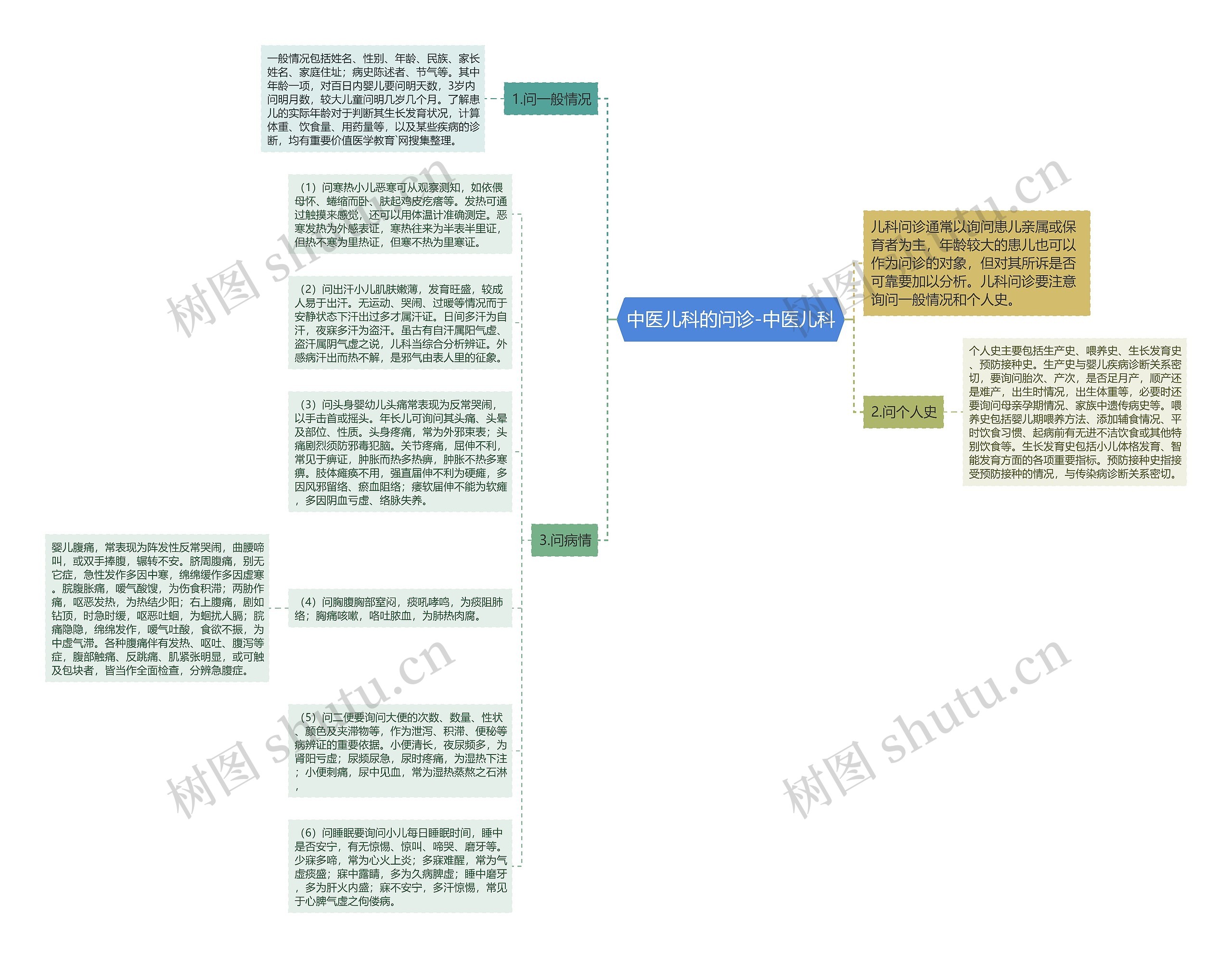 中医儿科的问诊-中医儿科思维导图