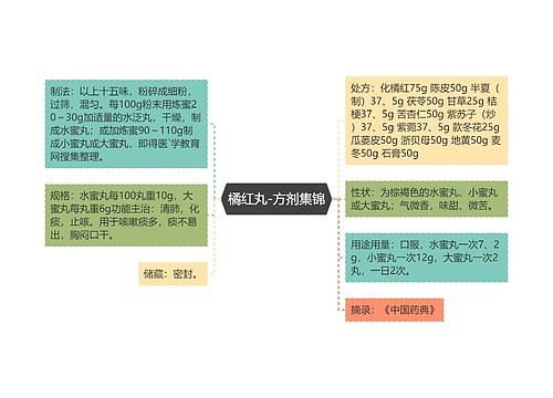 橘红丸-方剂集锦