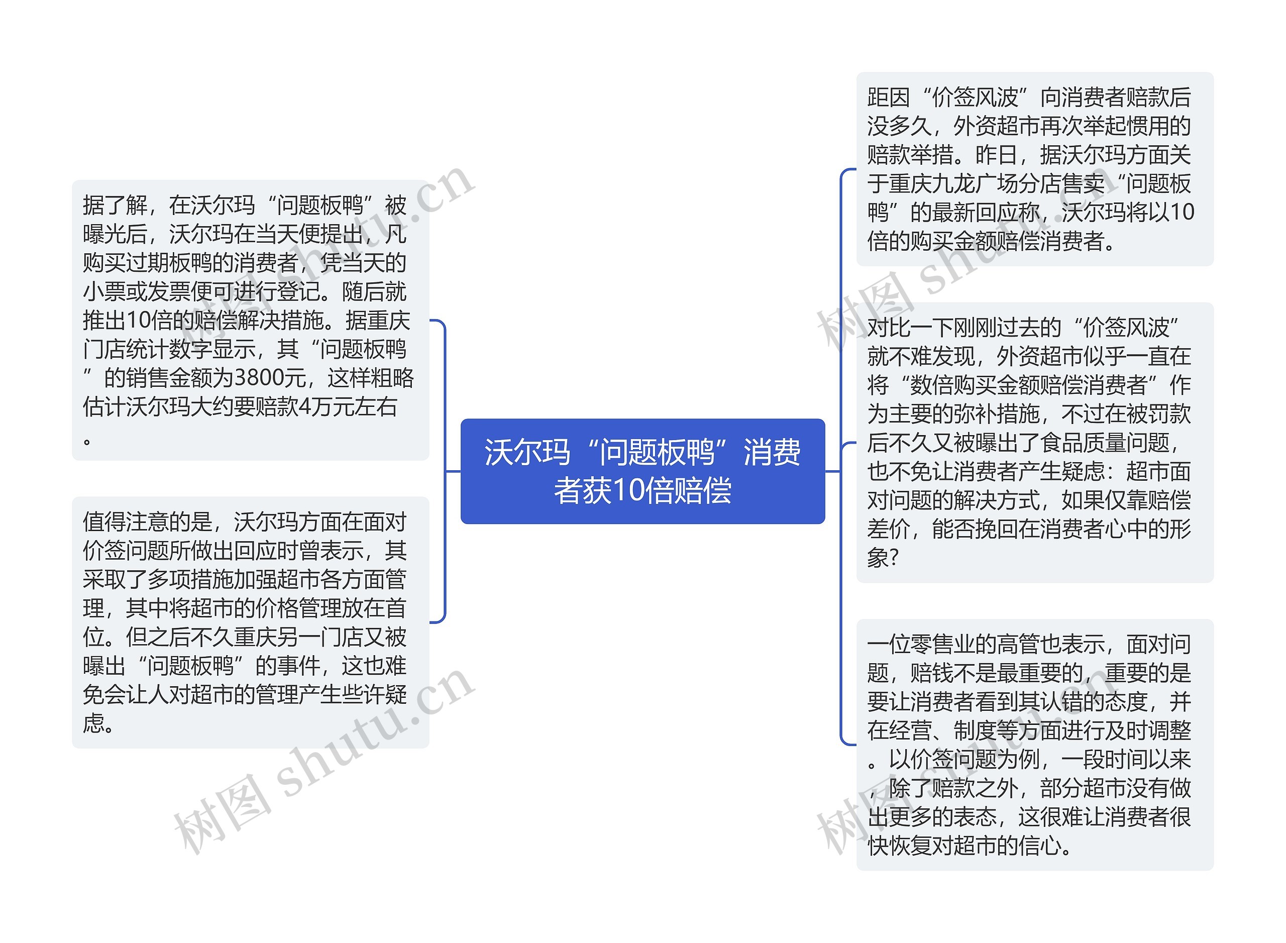 沃尔玛“问题板鸭”消费者获10倍赔偿