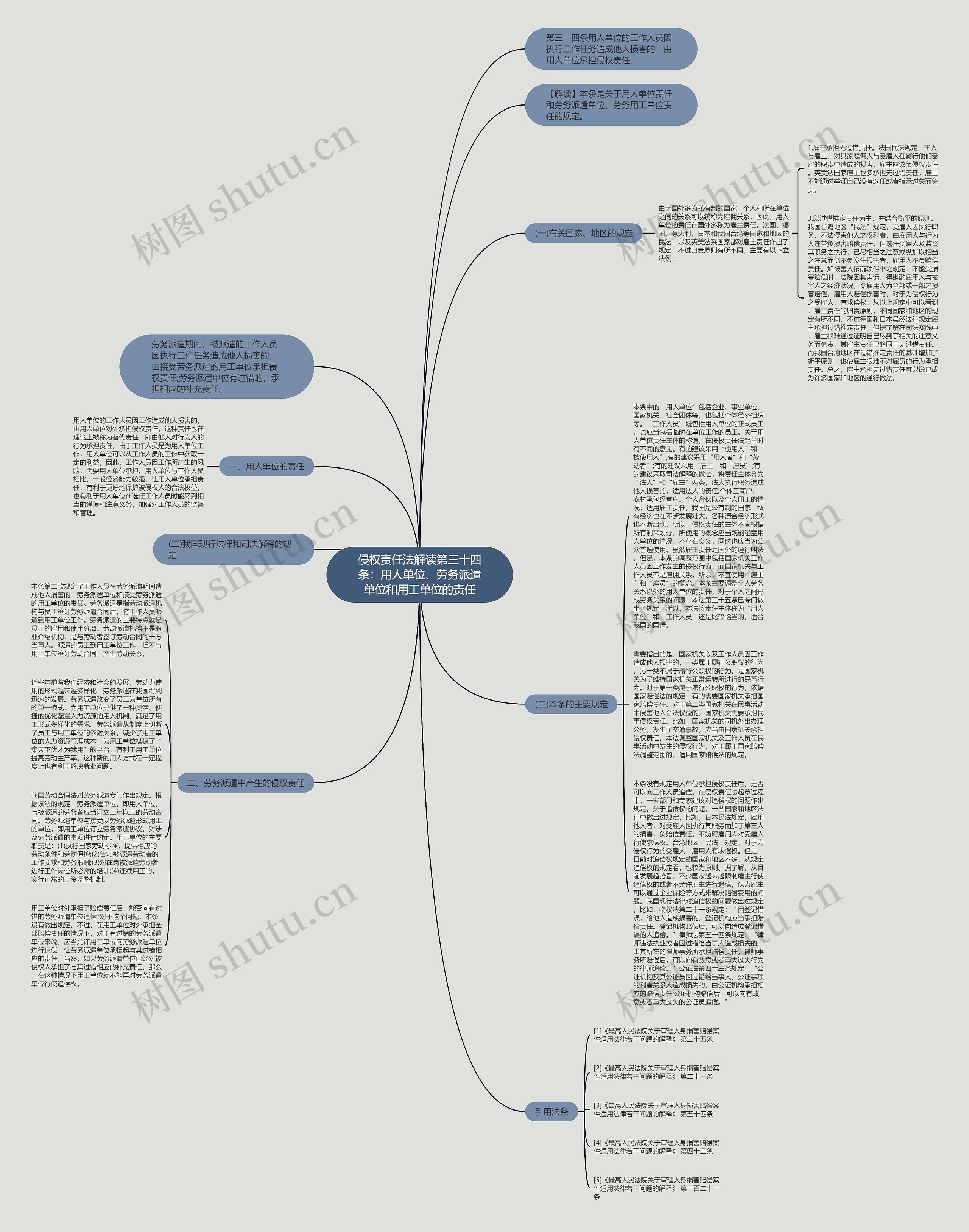 侵权责任法解读第三十四条：用人单位、劳务派遣单位和用工单位的责任思维导图