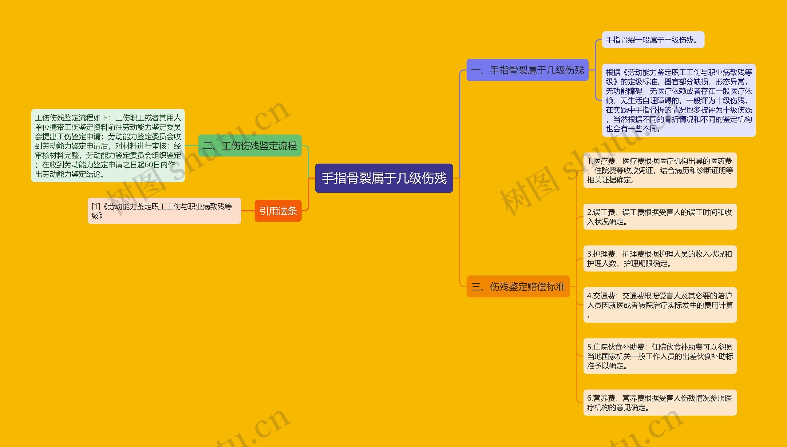 手指骨裂属于几级伤残