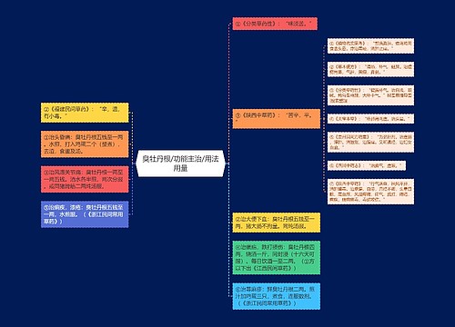 臭牡丹根/功能主治/用法用量