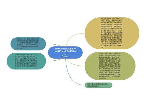 北京顺天府望京超市抓&quot;贼&quot;抓出赔偿官司
&nbsp;