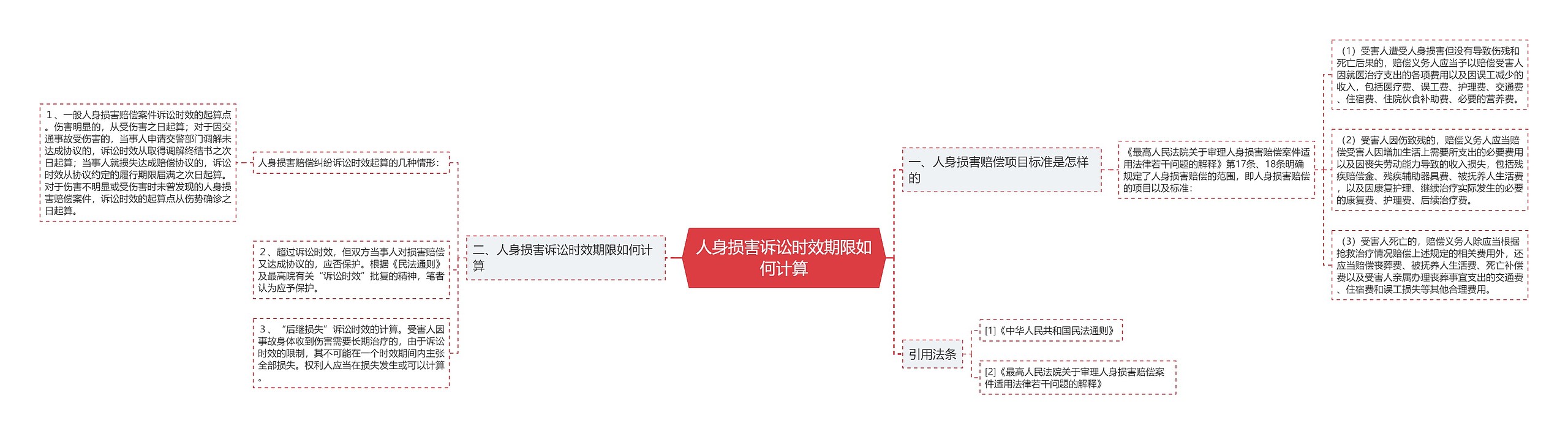 人身损害诉讼时效期限如何计算