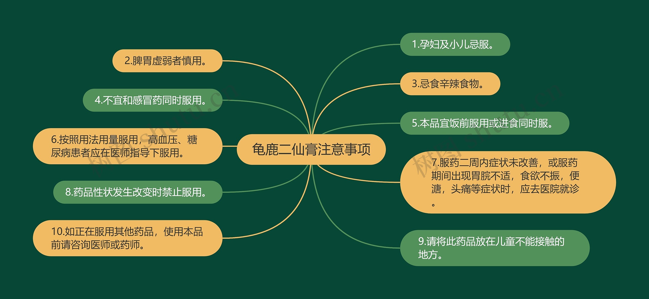 龟鹿二仙膏注意事项 龟鹿二仙膏注意事项