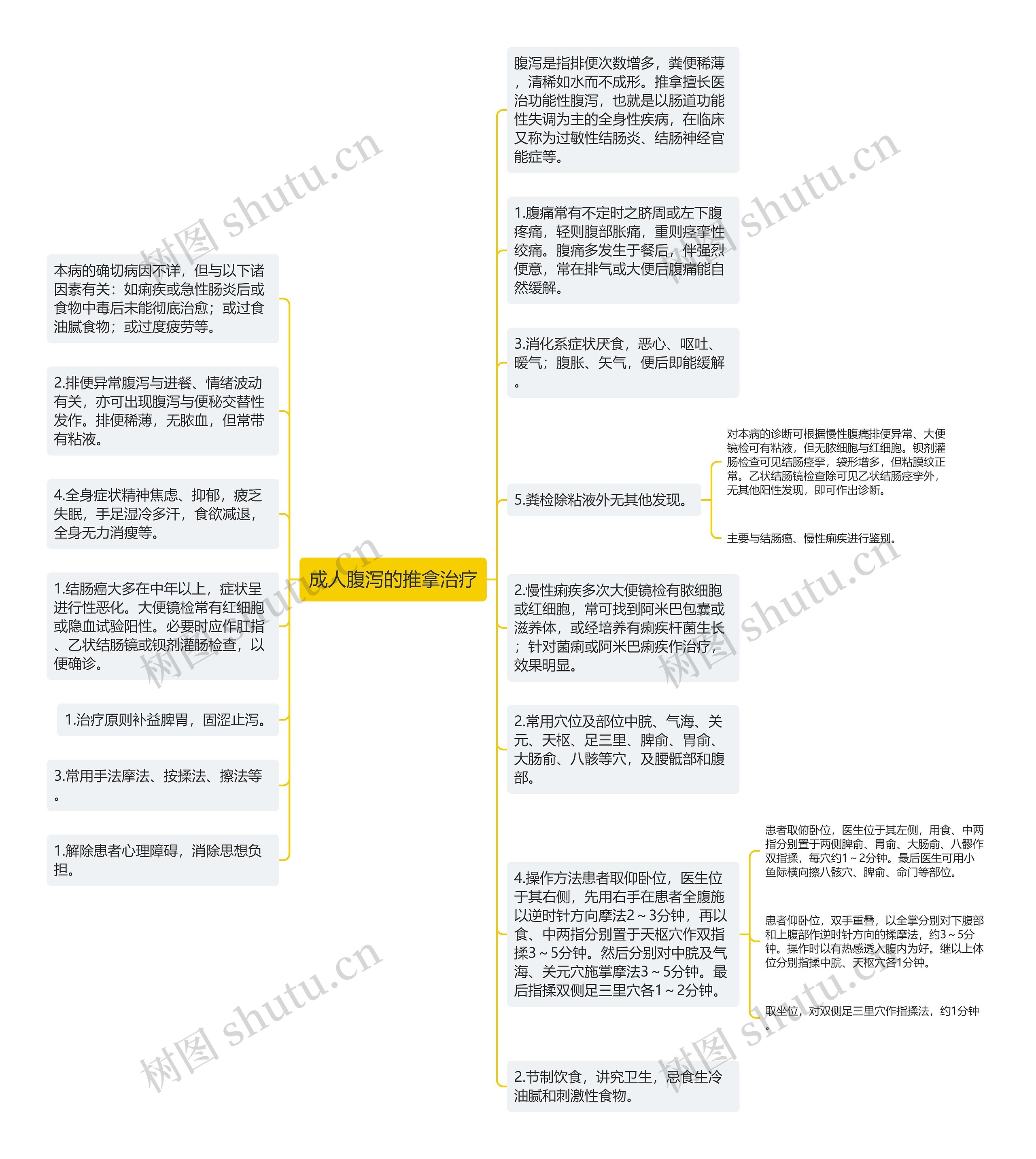 成人腹泻的推拿治疗