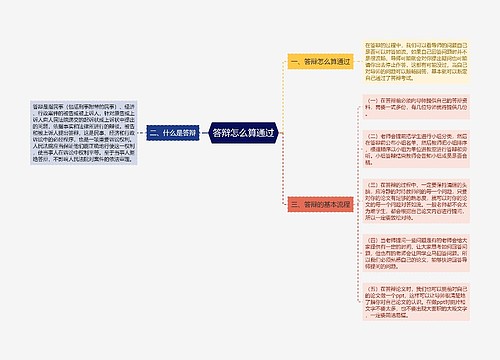 答辩怎么算通过