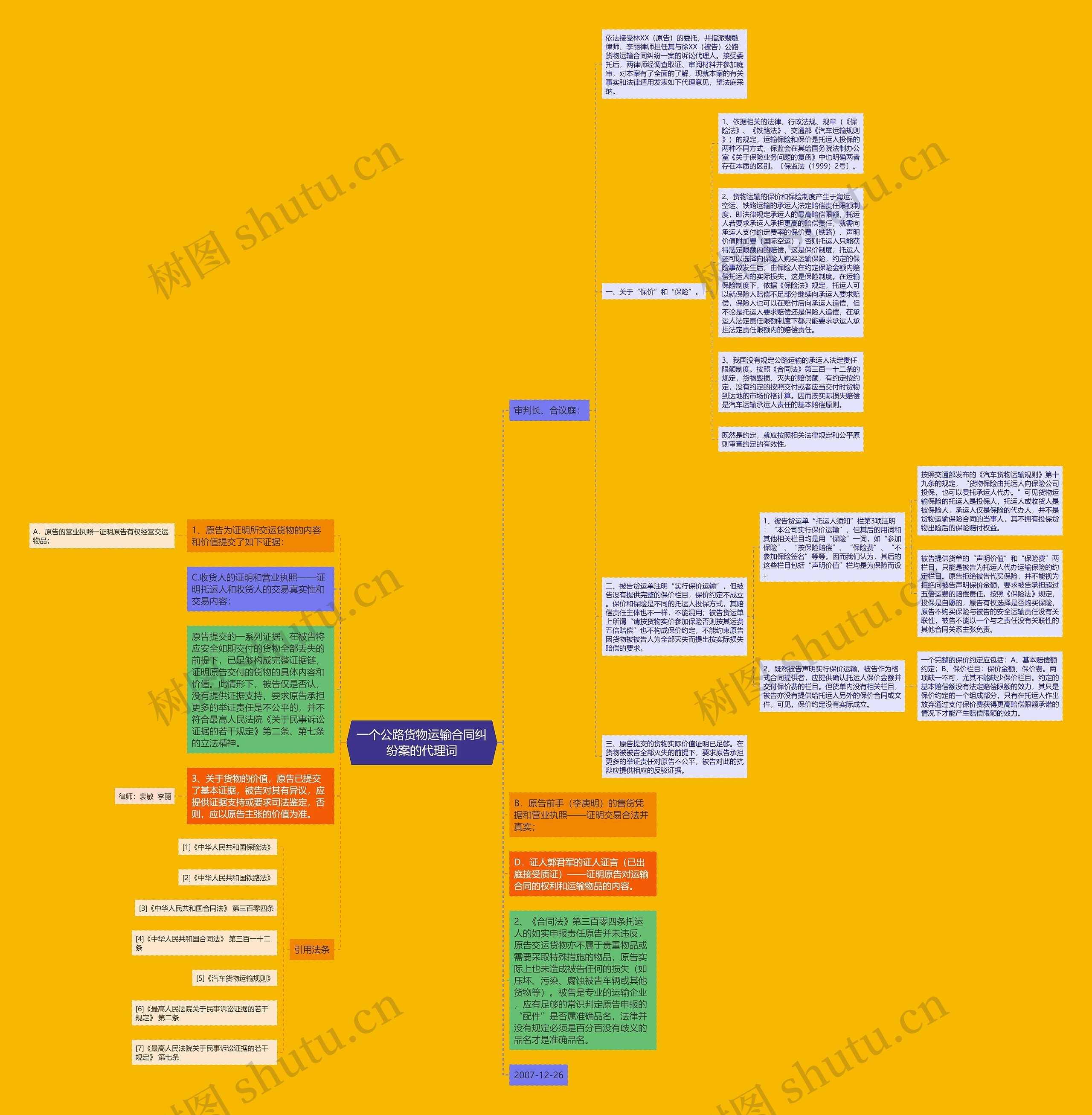 一个公路货物运输合同纠纷案的代理词思维导图