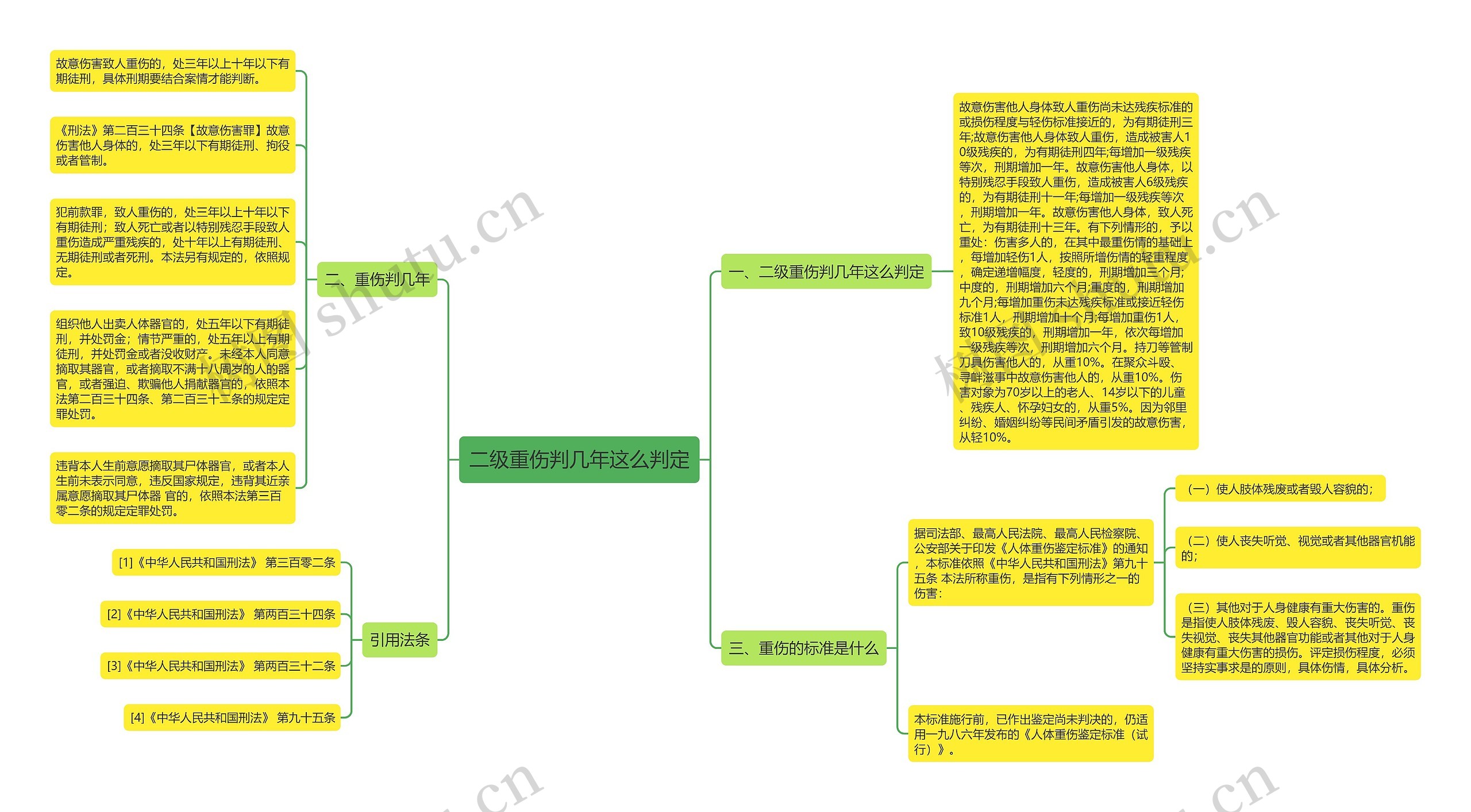 二级重伤判几年这么判定