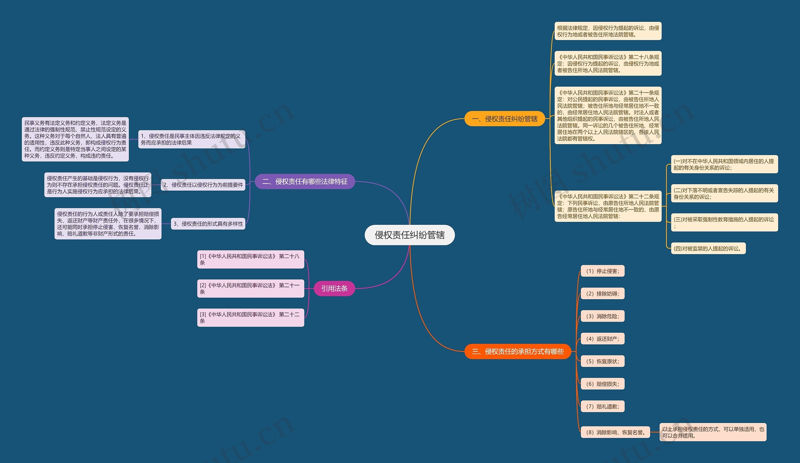 侵权责任纠纷管辖 侵权责任纠纷管辖