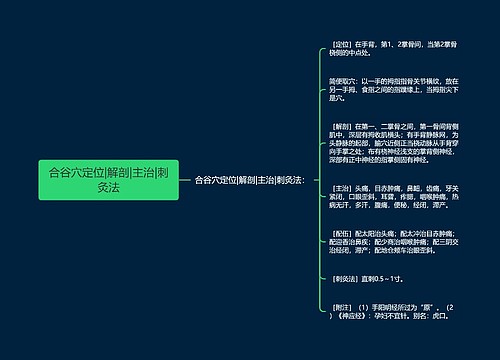 合谷穴定位|解剖|主治|刺灸法