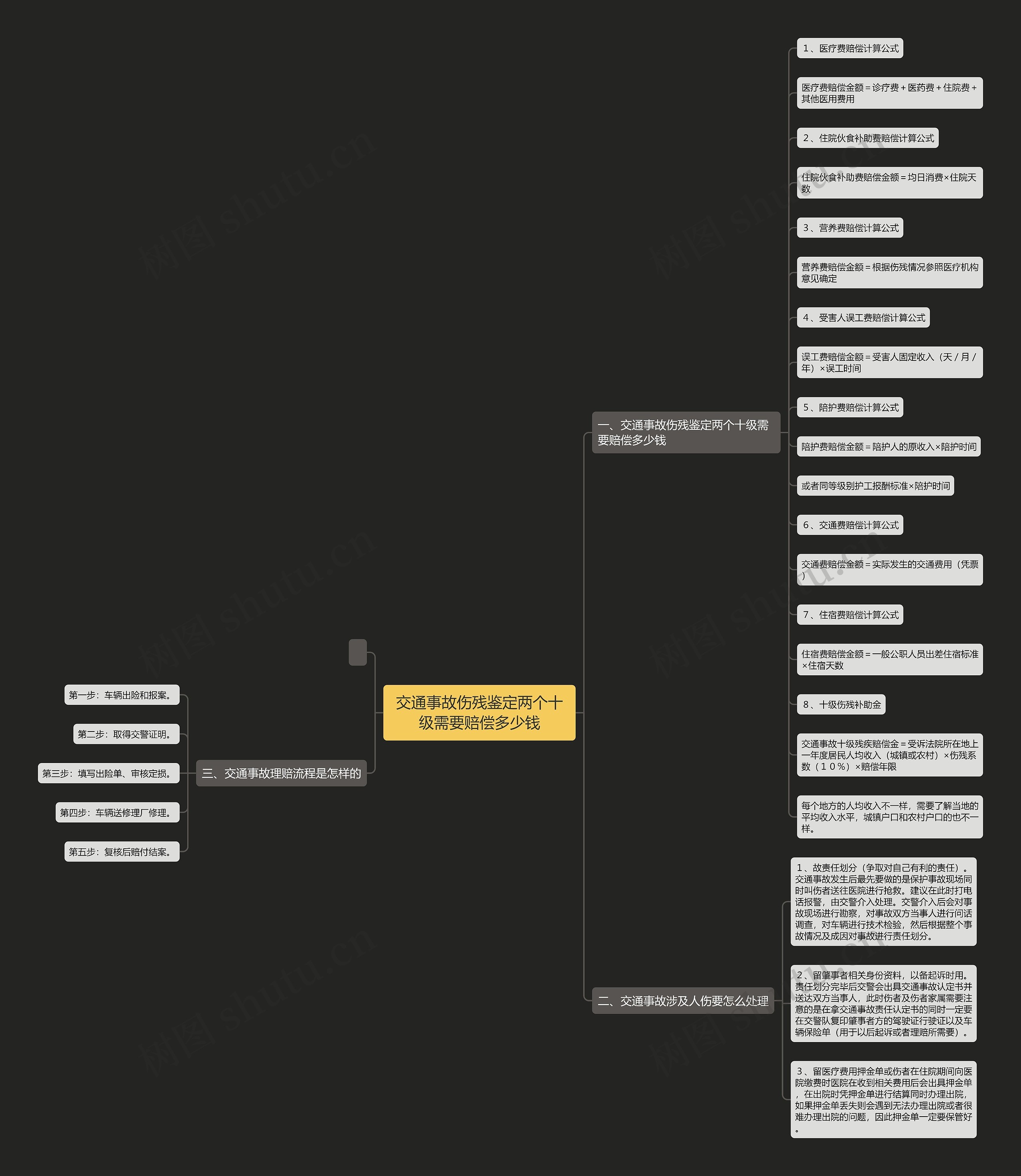 交通事故伤残鉴定两个十级需要赔偿多少钱 交通事故伤残鉴定两个十级需要赔偿多少钱