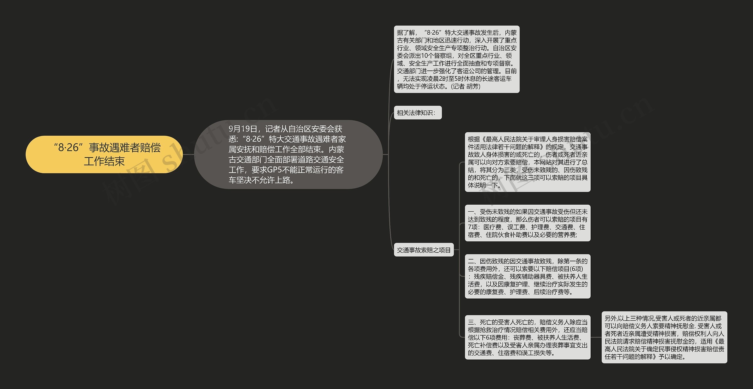 “8·26”事故遇难者赔偿工作结束思维导图