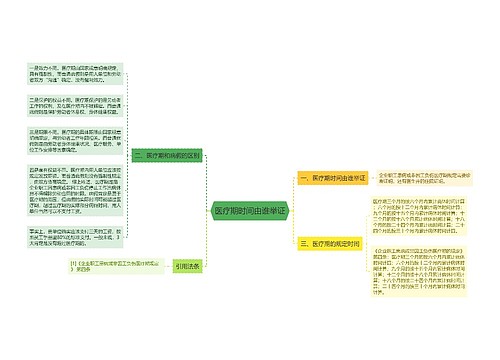 医疗期时间由谁举证