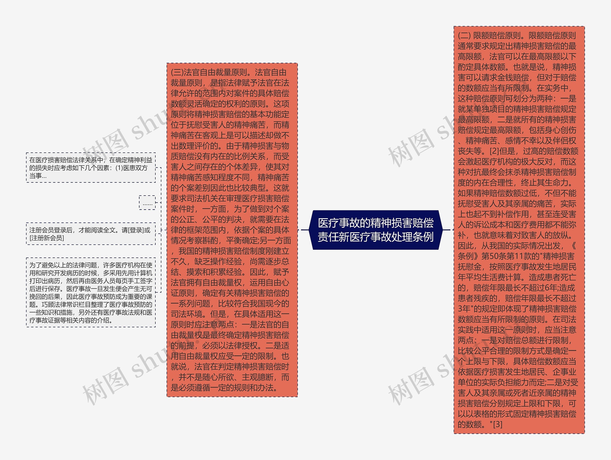 医疗事故的精神损害赔偿责任新医疗事故处理条例 医疗事故的精神损害赔偿责任新医疗事故处理条例