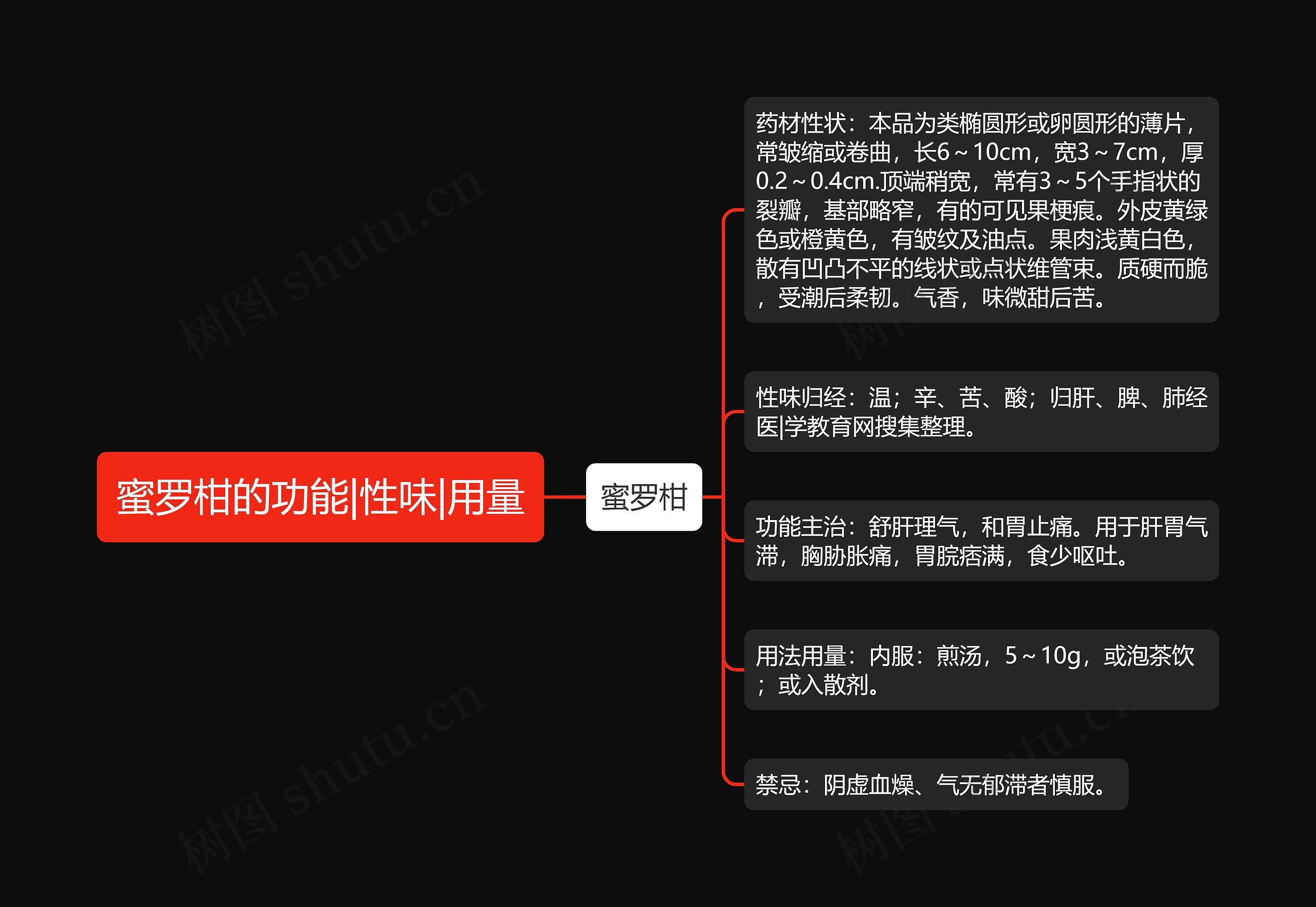 蜜罗柑的功能|性味|用量思维导图