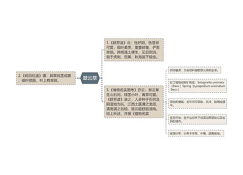 翠云草